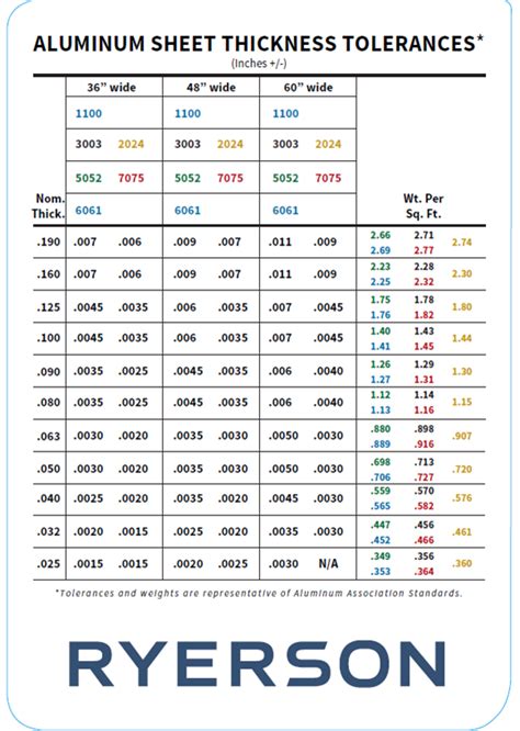 how to measure steel gauge thickness|ryerson sheet metal gauge chart.